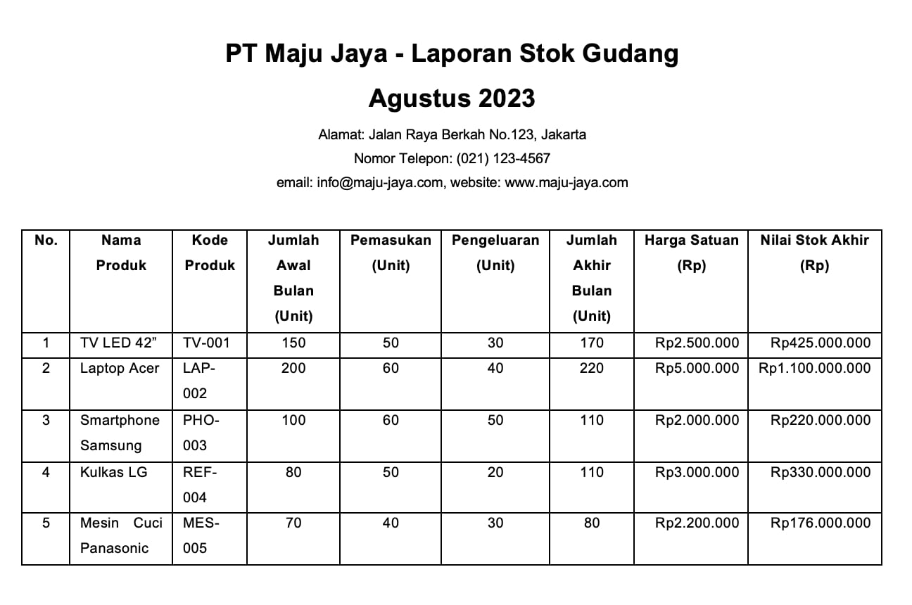 Begini Contoh Laporan Stok Barang Penting Untuk Bisnismu 4619