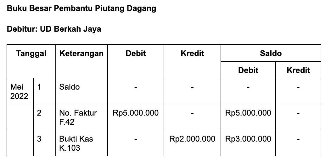 buku besar pembantu piutang dagang