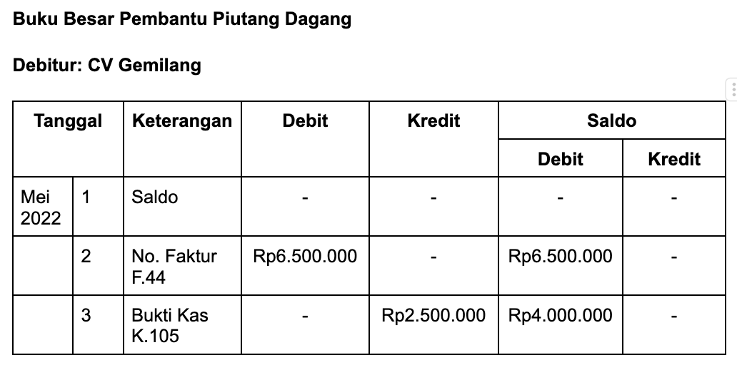 buku besar pembantu piutang dagang