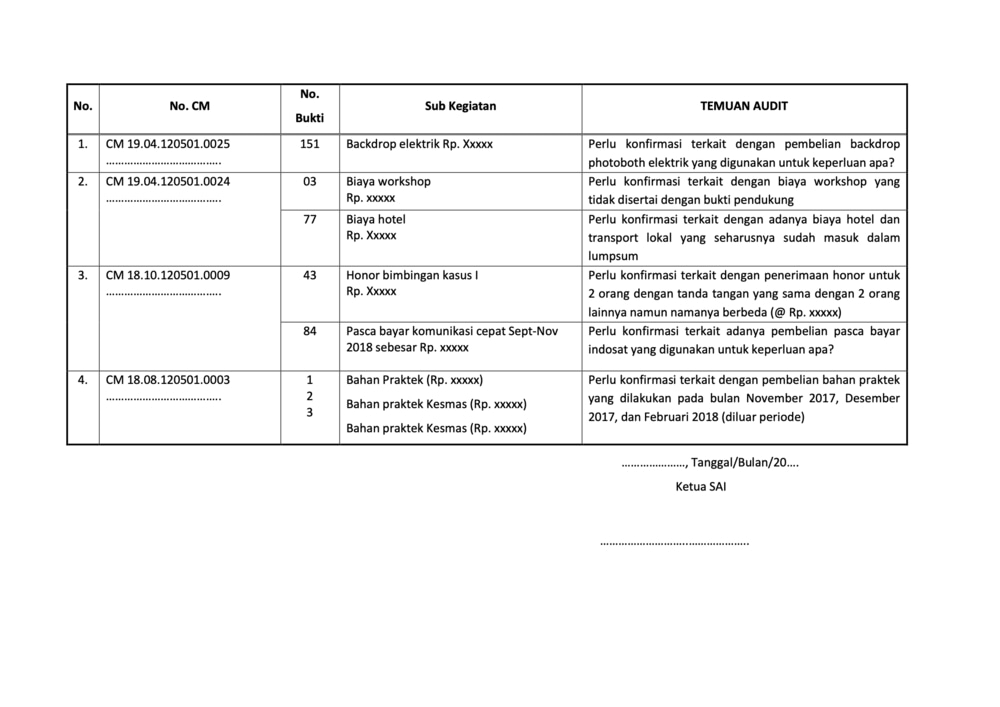 Contoh Kertas Kerja Audit Perusahaan