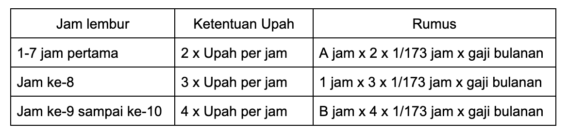 Perhitungan upah lembur untuk waktu kerja 6 hari kerja dalam seminggu