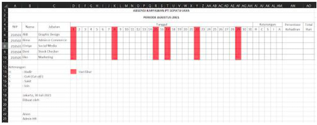 Contoh tabel absensi karyawan