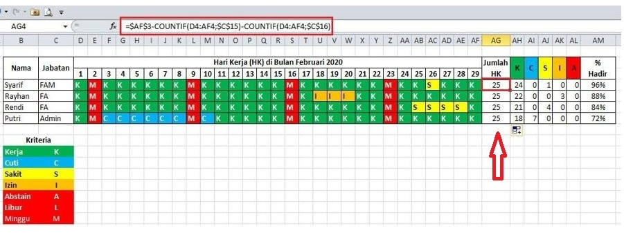 Contoh rekap jumlah hari kerja