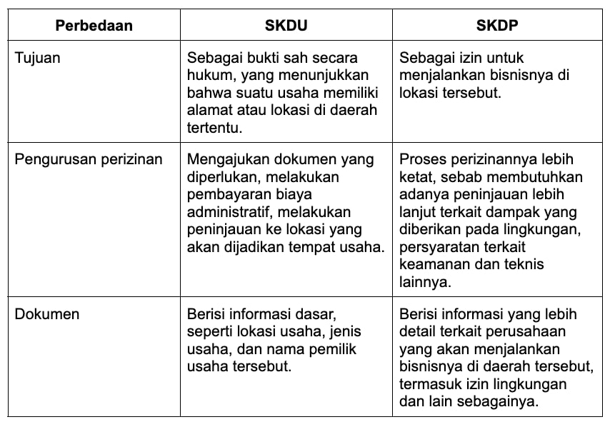 perbedaan skdu dan skdp