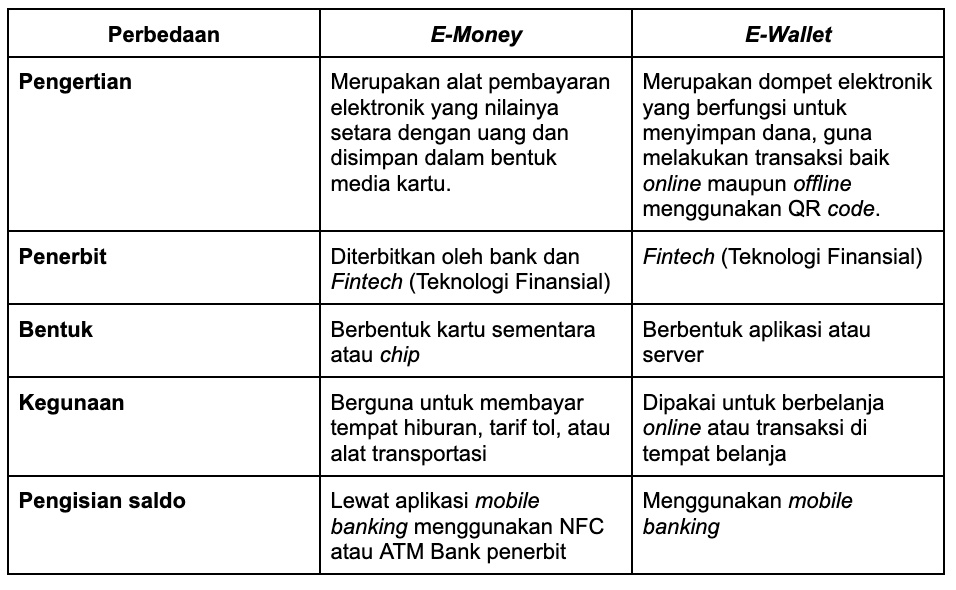 e-money adalah