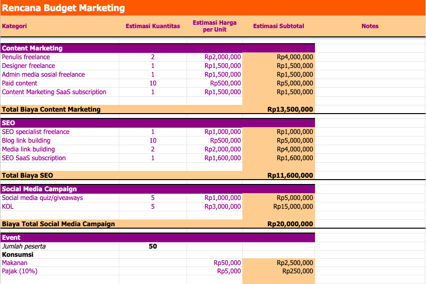 contoh marketing budget