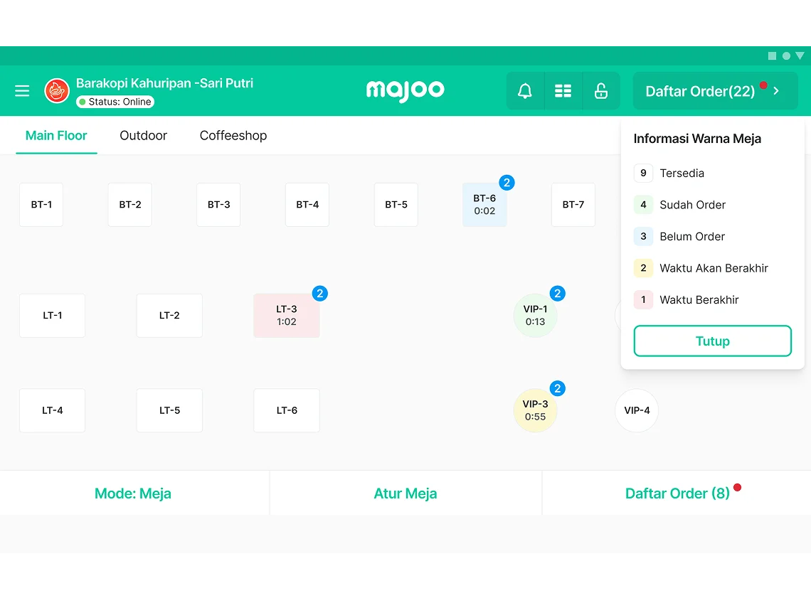 Informasi Meja yang Lengkap