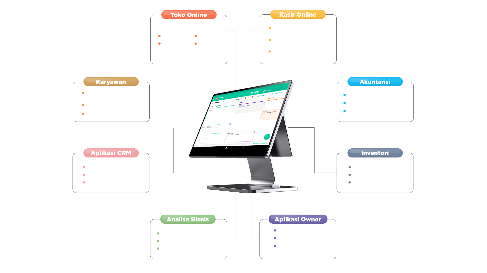 Diagram Fitur