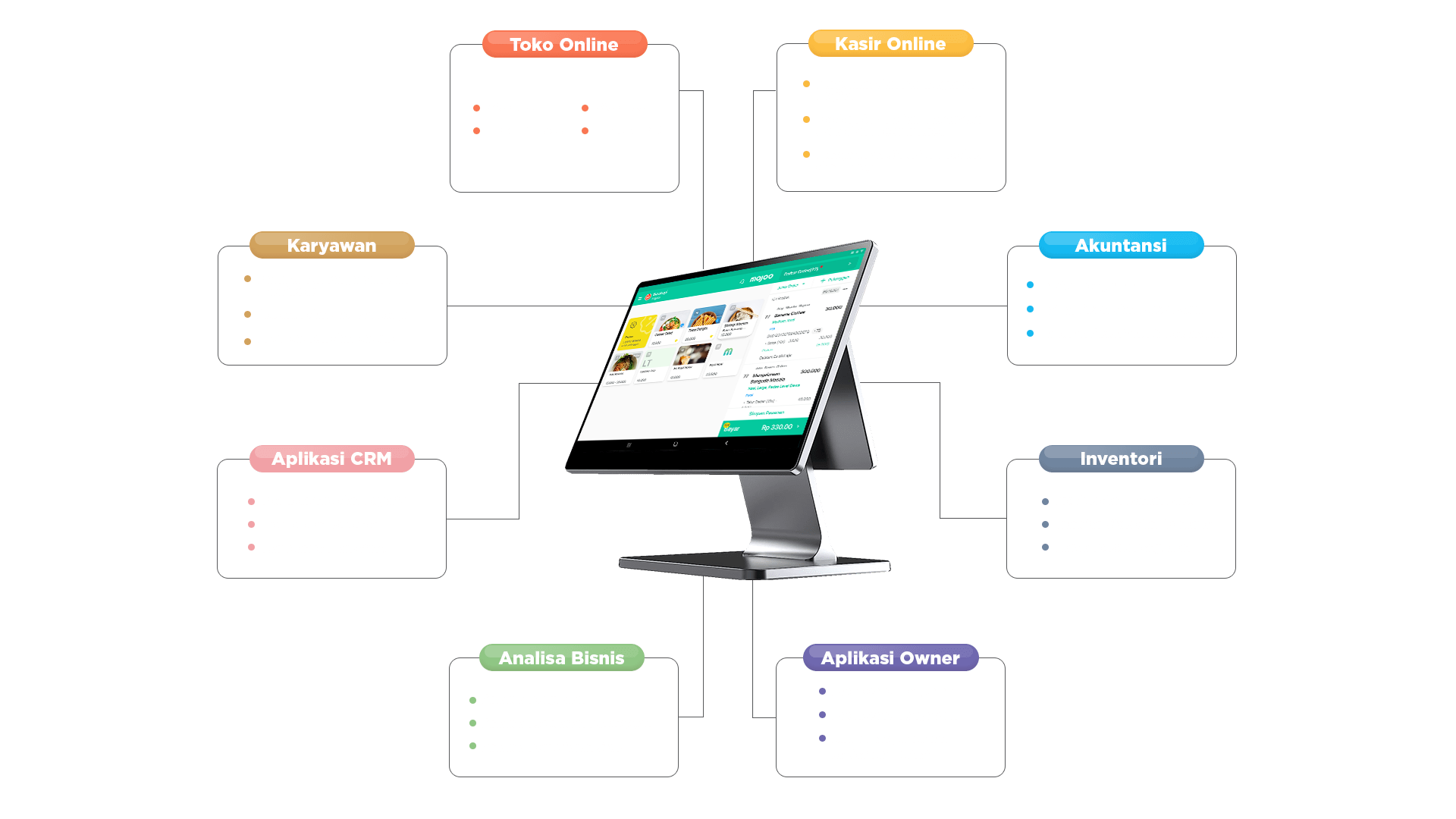 Diagram Fitur