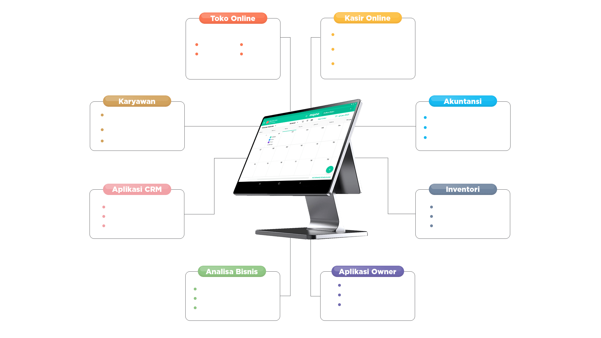 Diagram Fitur