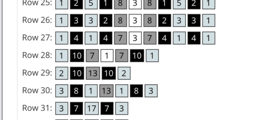 Schnauzer, crochet with colours chart, tapestry crochet, intarsia chart, crochet dog pattern chart