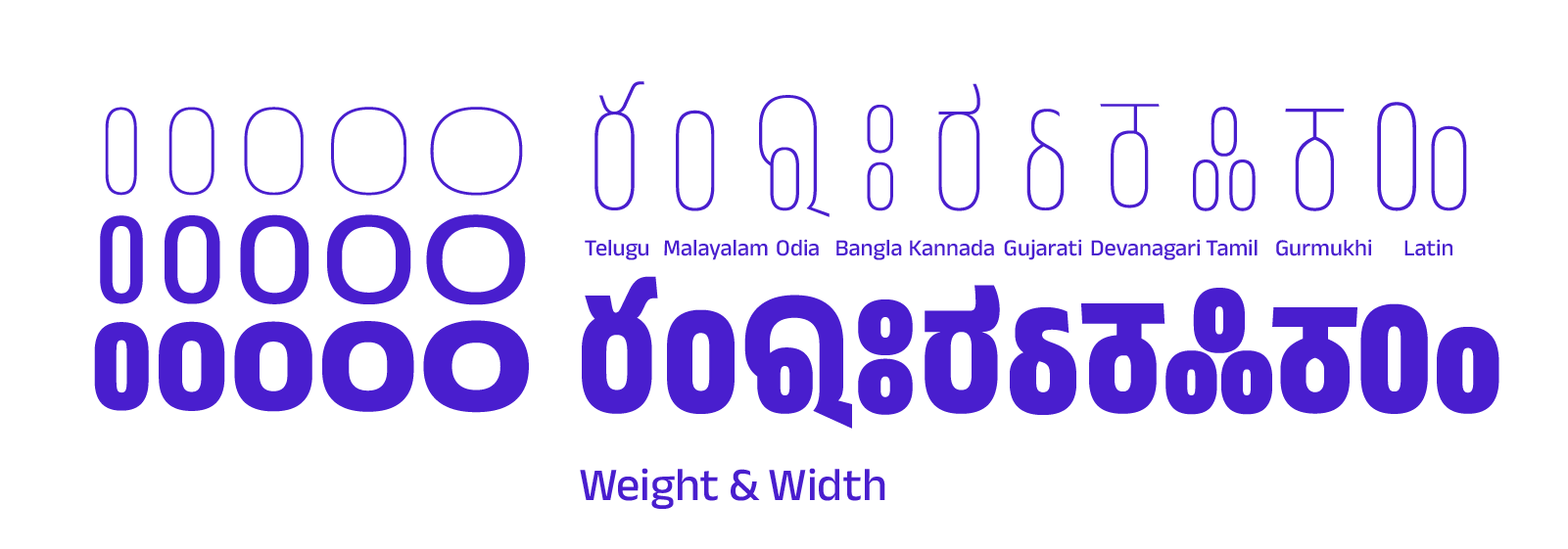Five lines of circular shapes and letters in blue text