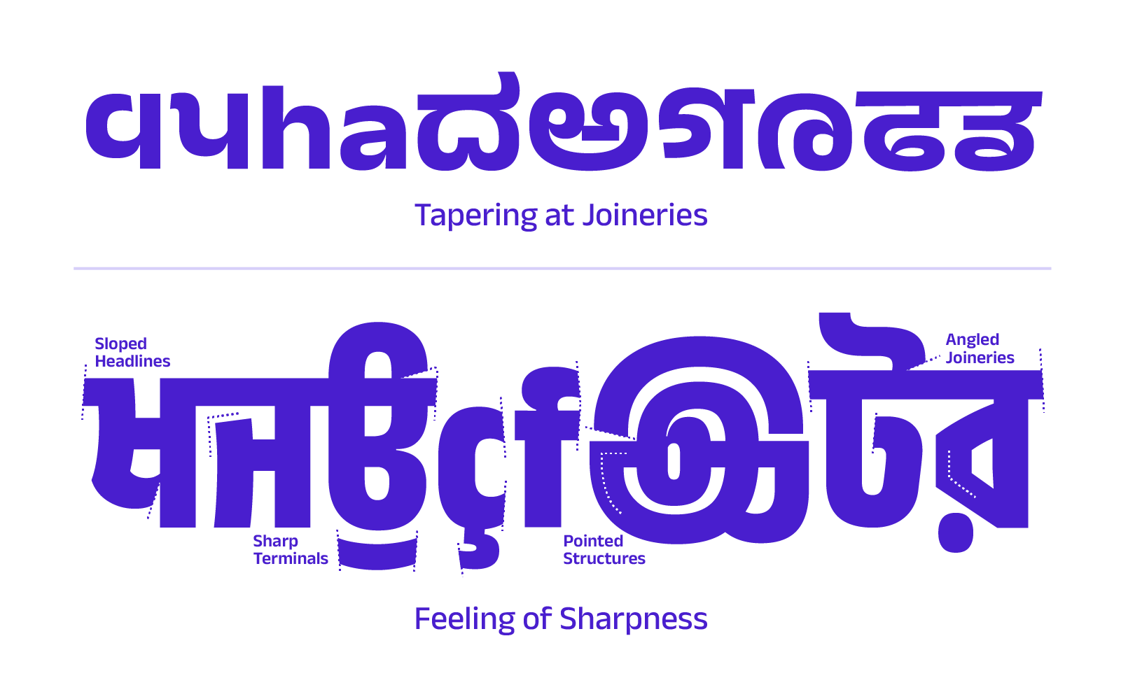 Three lines of text showing scaling at joineries, sloped headlines, sharp terminals, pointed structures, and angled joineries