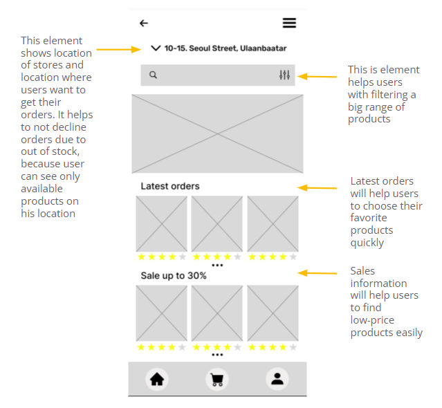 wireframe