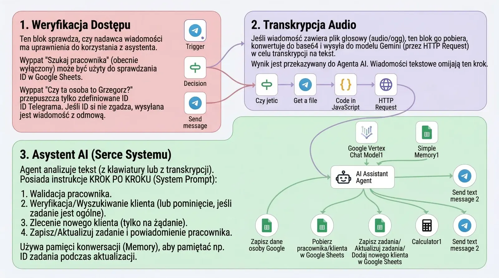 WhatsApp Bot