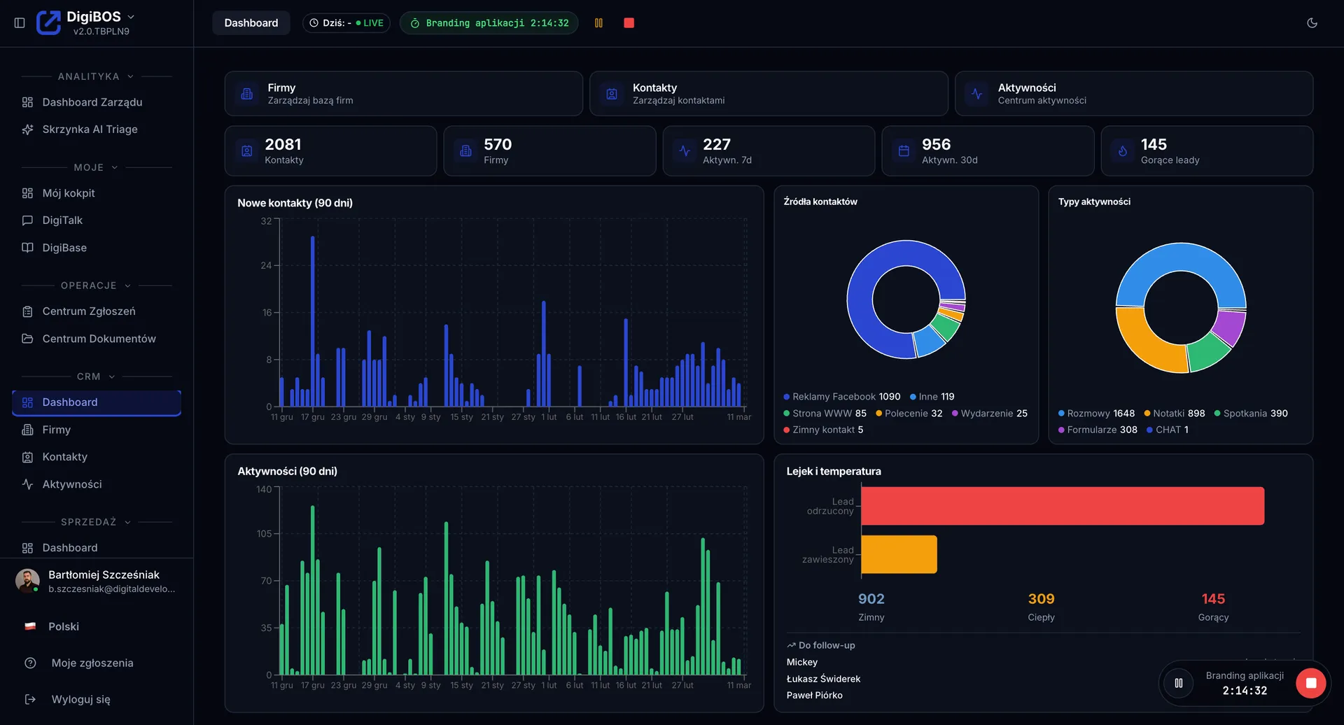 Lead analytics and CRM management
