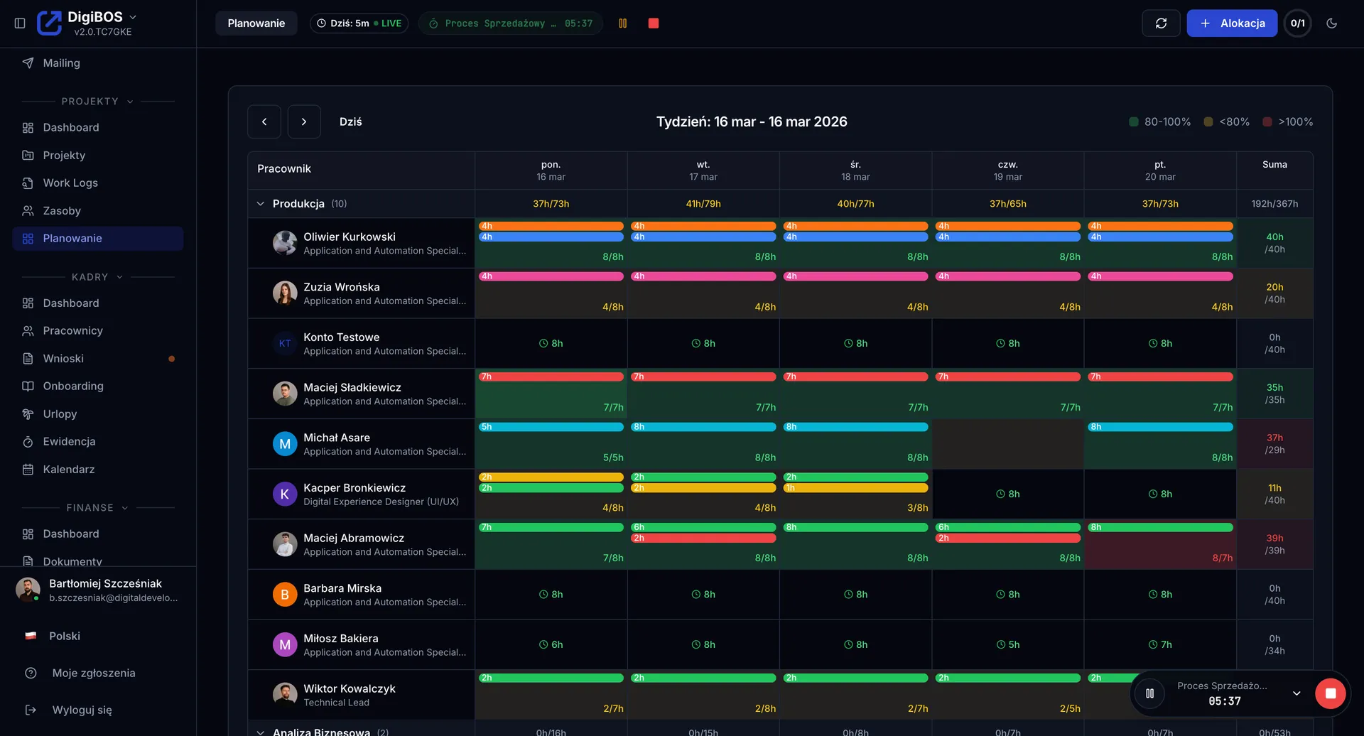 Advanced schedules and resource allocation