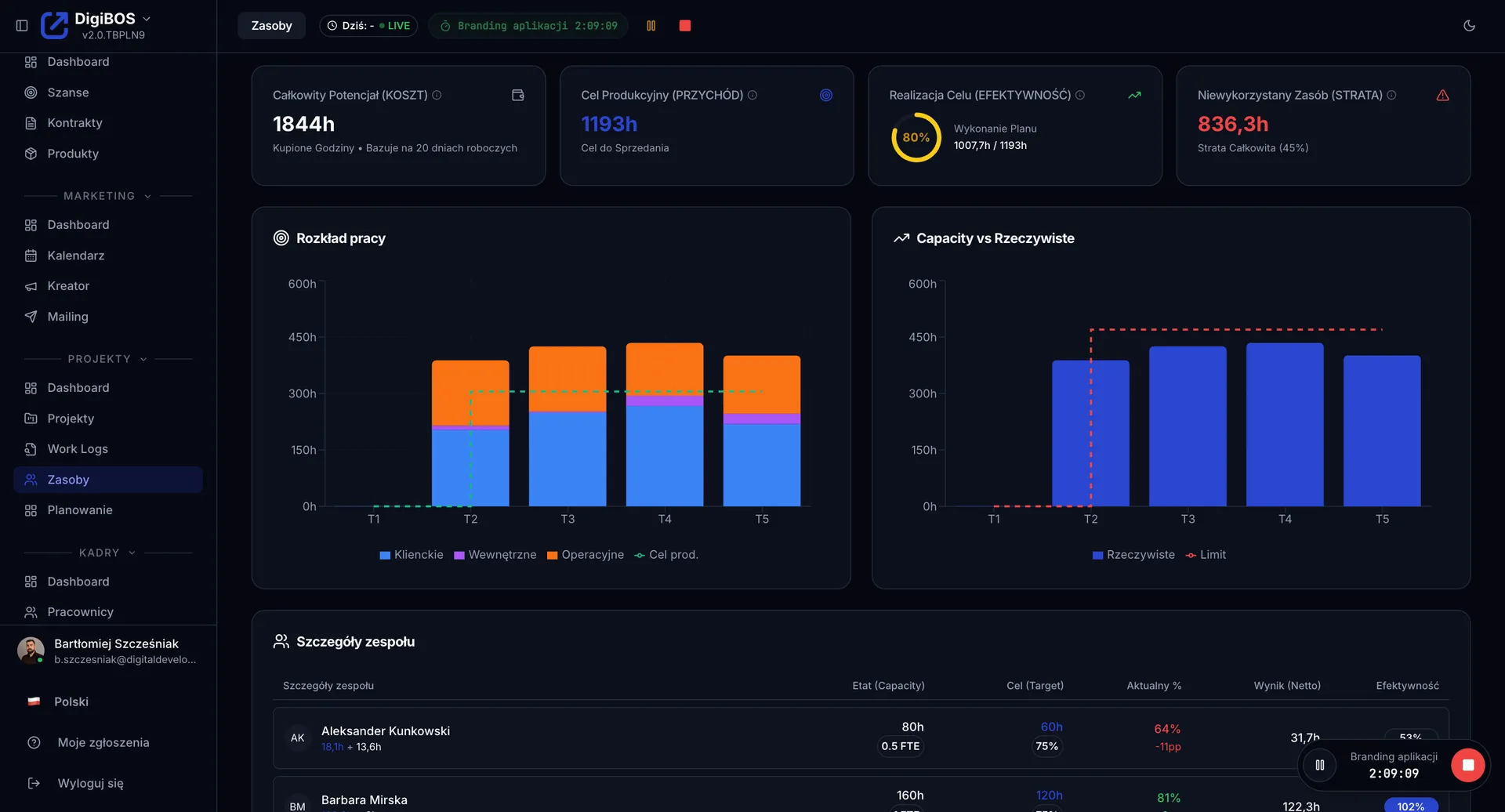 Utilization tracking and resource planning