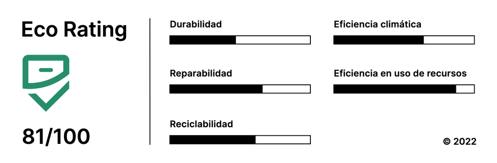 Icono Eco Escritorio