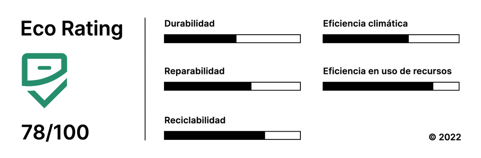 Icono Eco Escritorio