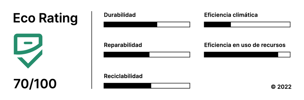 Icono Eco Escritorio