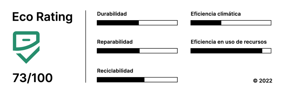 Icono Eco Escritorio