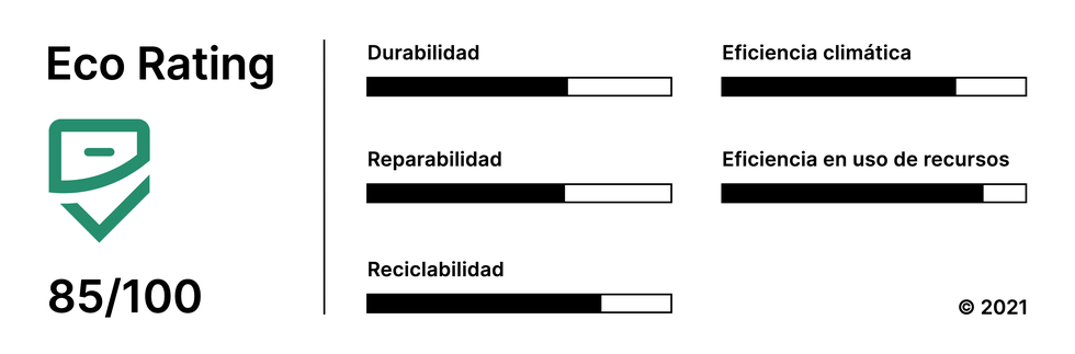 Icono Eco Escritorio