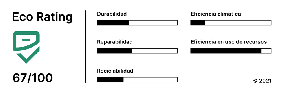 Icono Eco Escritorio