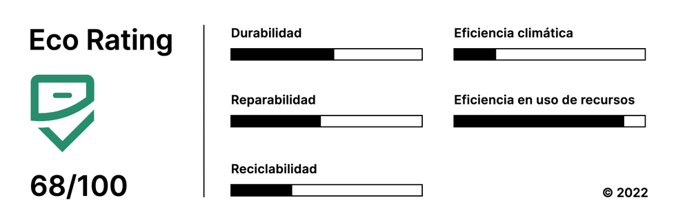 Icono Eco Escritorio