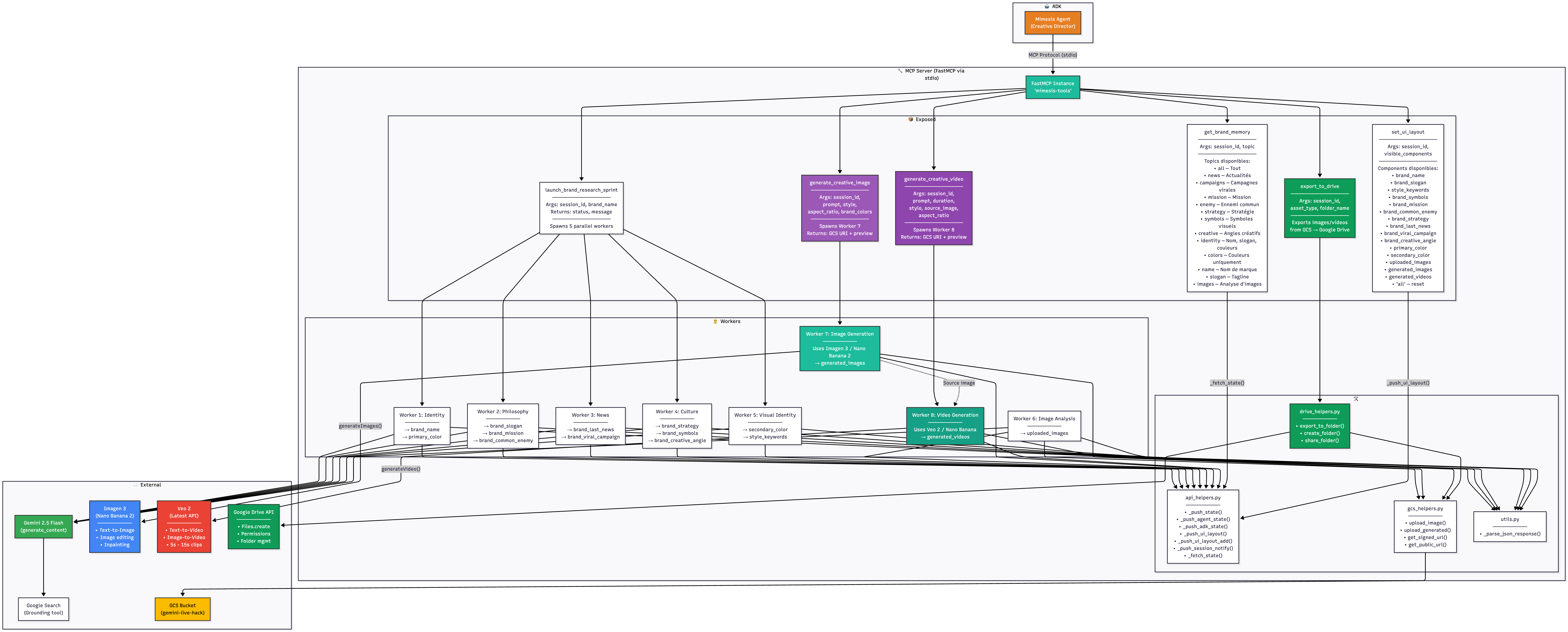 MCP Server Architecture
