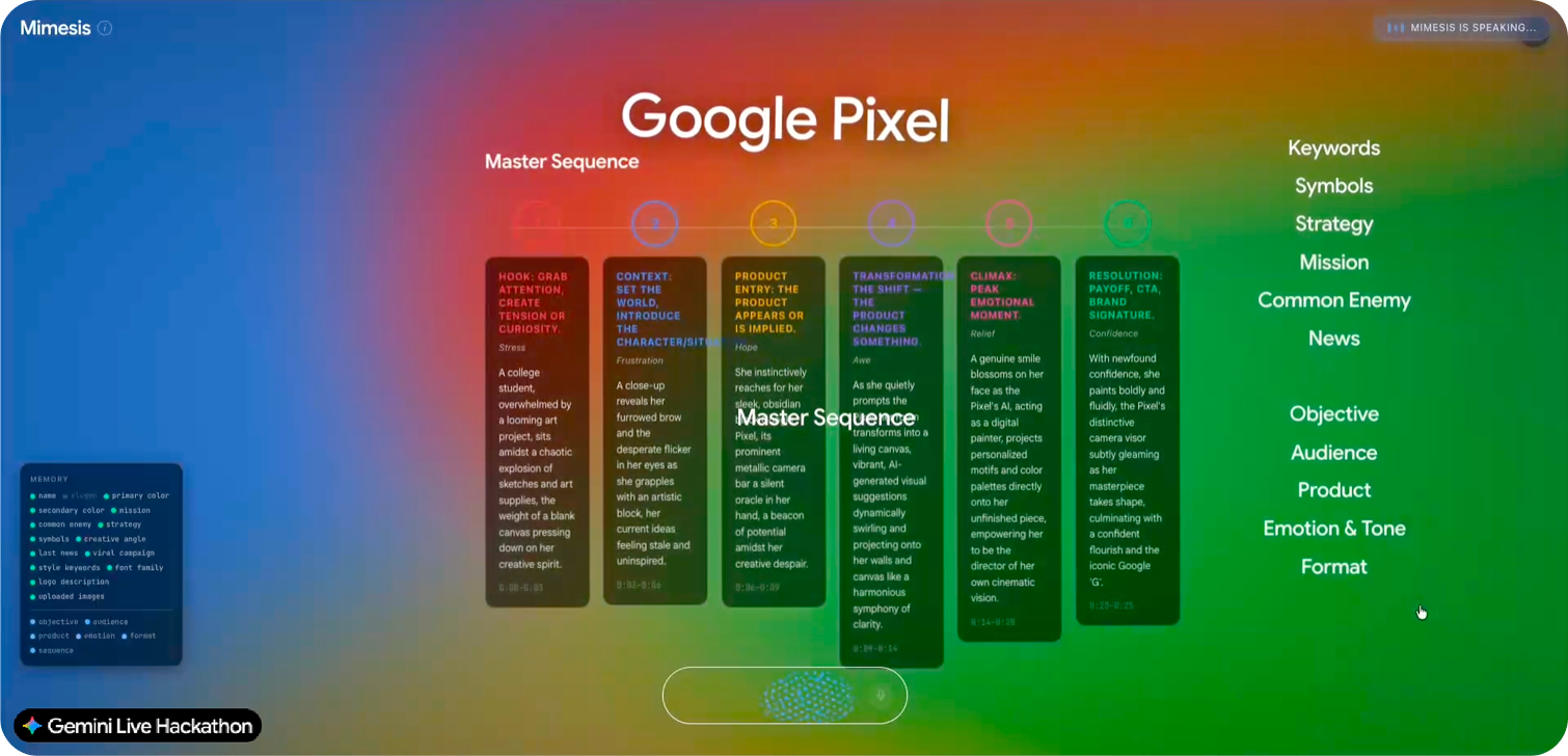 Master Sequence