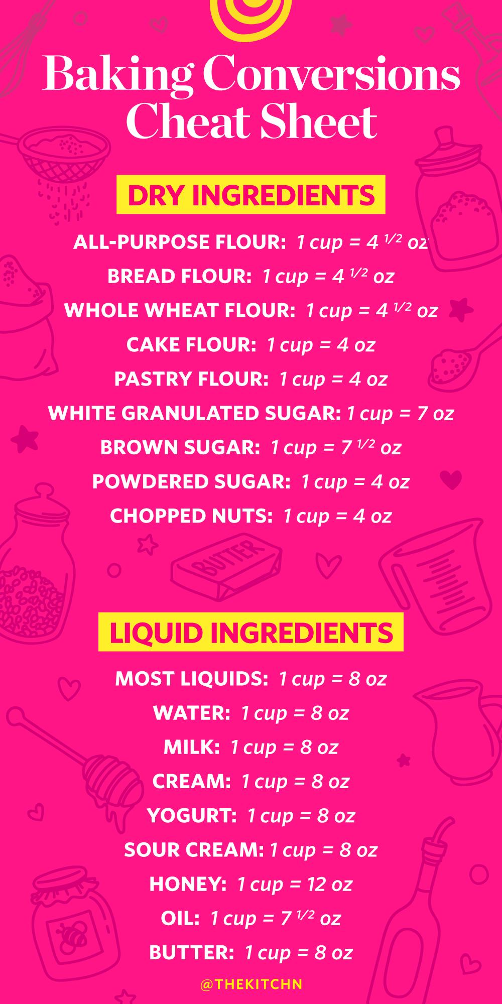 Weight Conversions Flour Sugar And Other Ingredients Kitchn