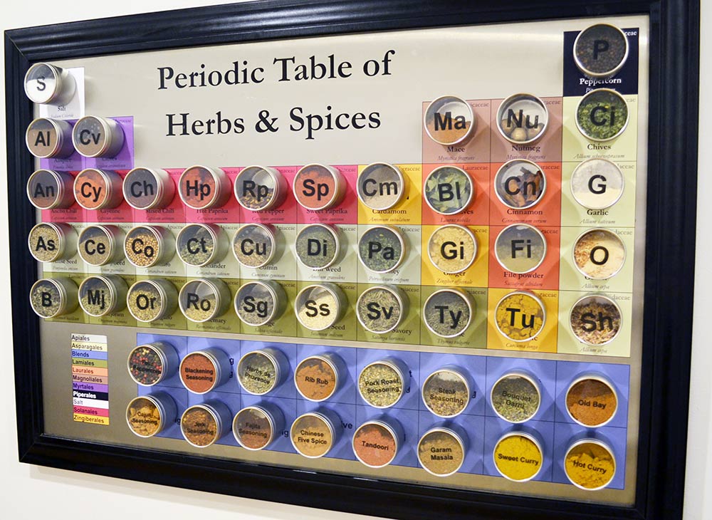 Periodic table spice rack hotsell