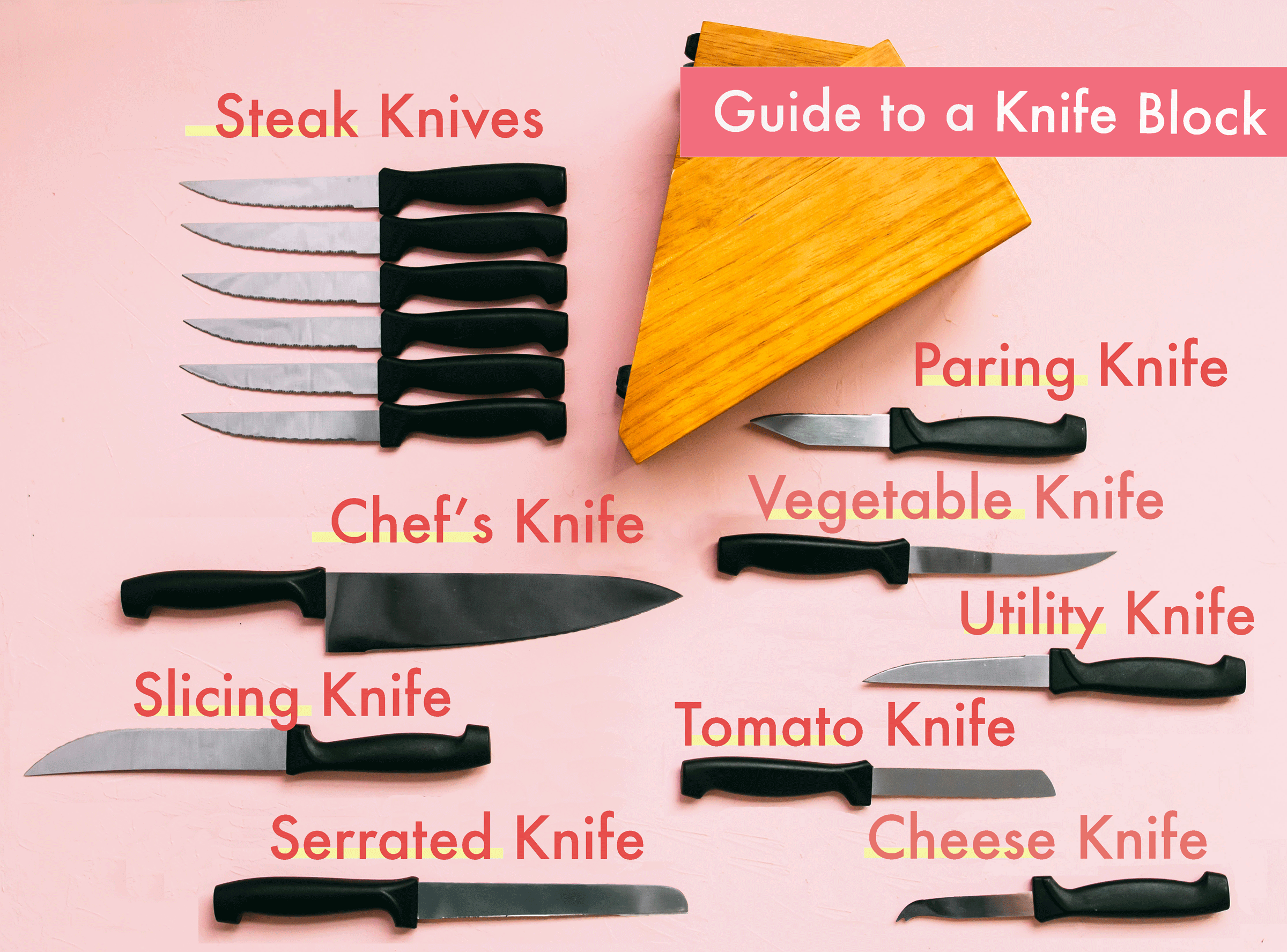 Нож перевод на русский. Paring Knife. Knife перевод. Guide Knife Chef. Fiskars vivante Cheese Knife Serrated.