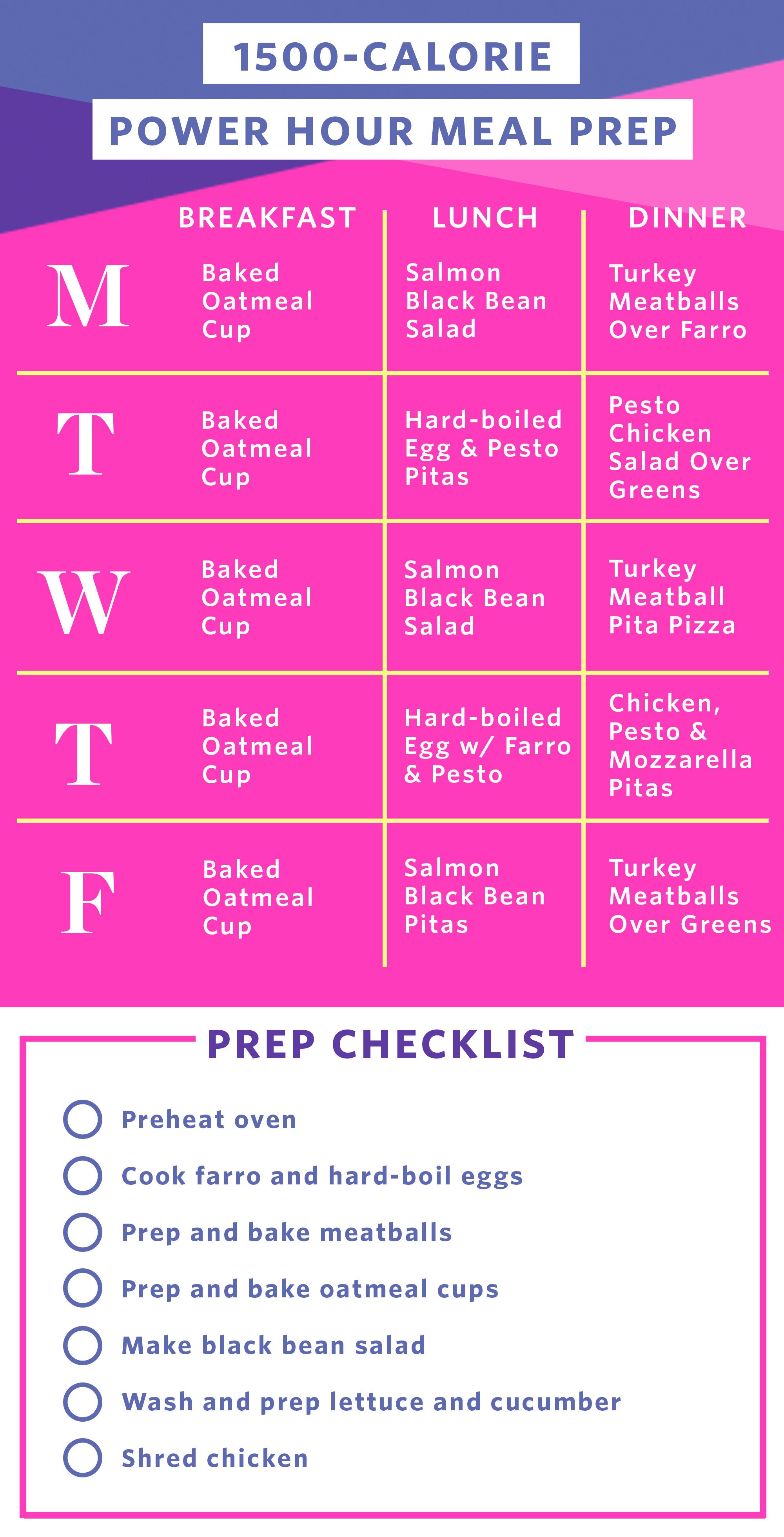 1600 Calorie Diet Chart