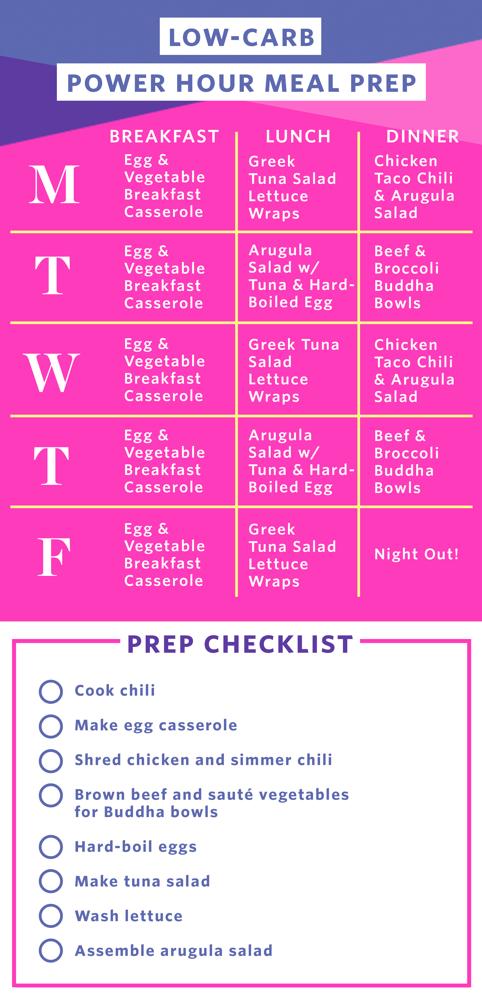 Low Carb Meal Plan With Printable Low Carb Meal Plan Diet