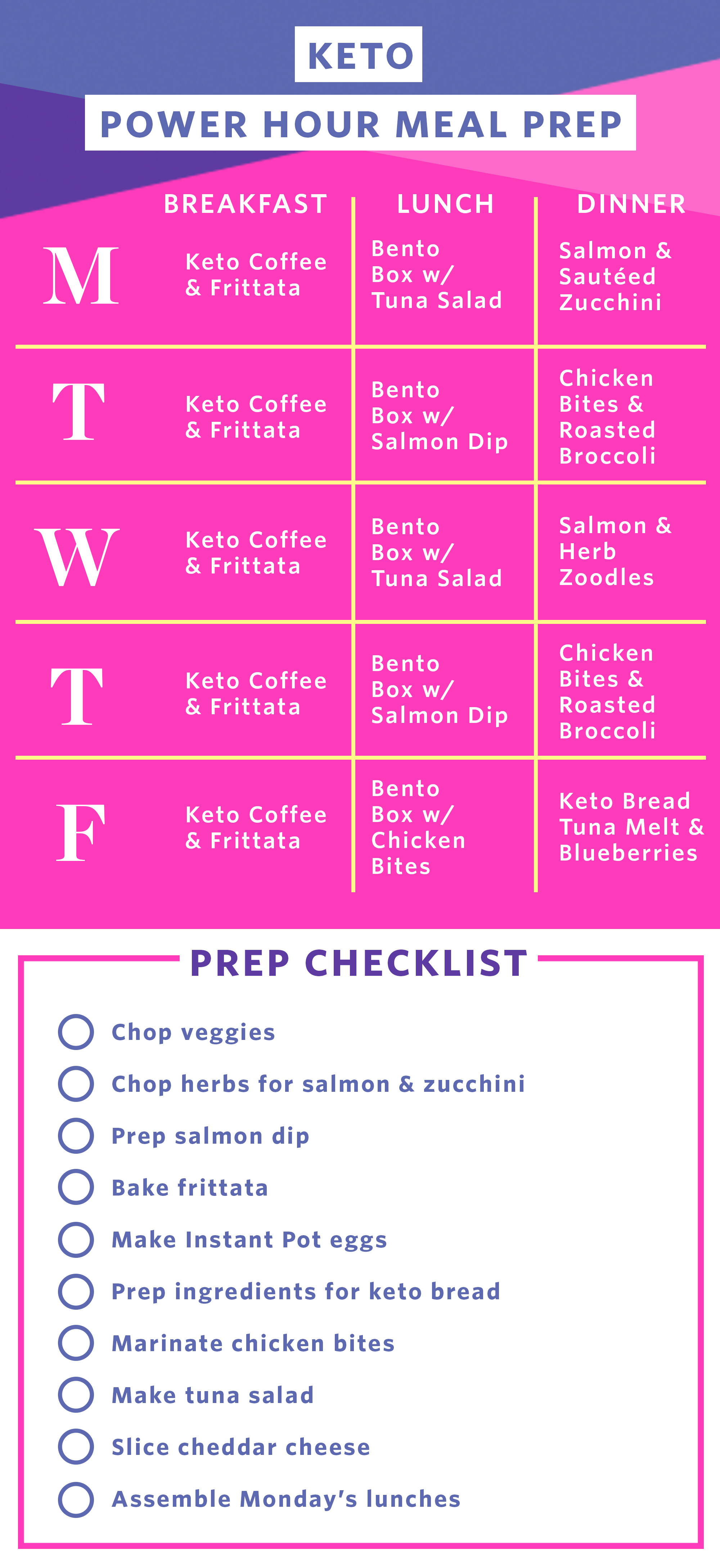 Keto Meal Chart