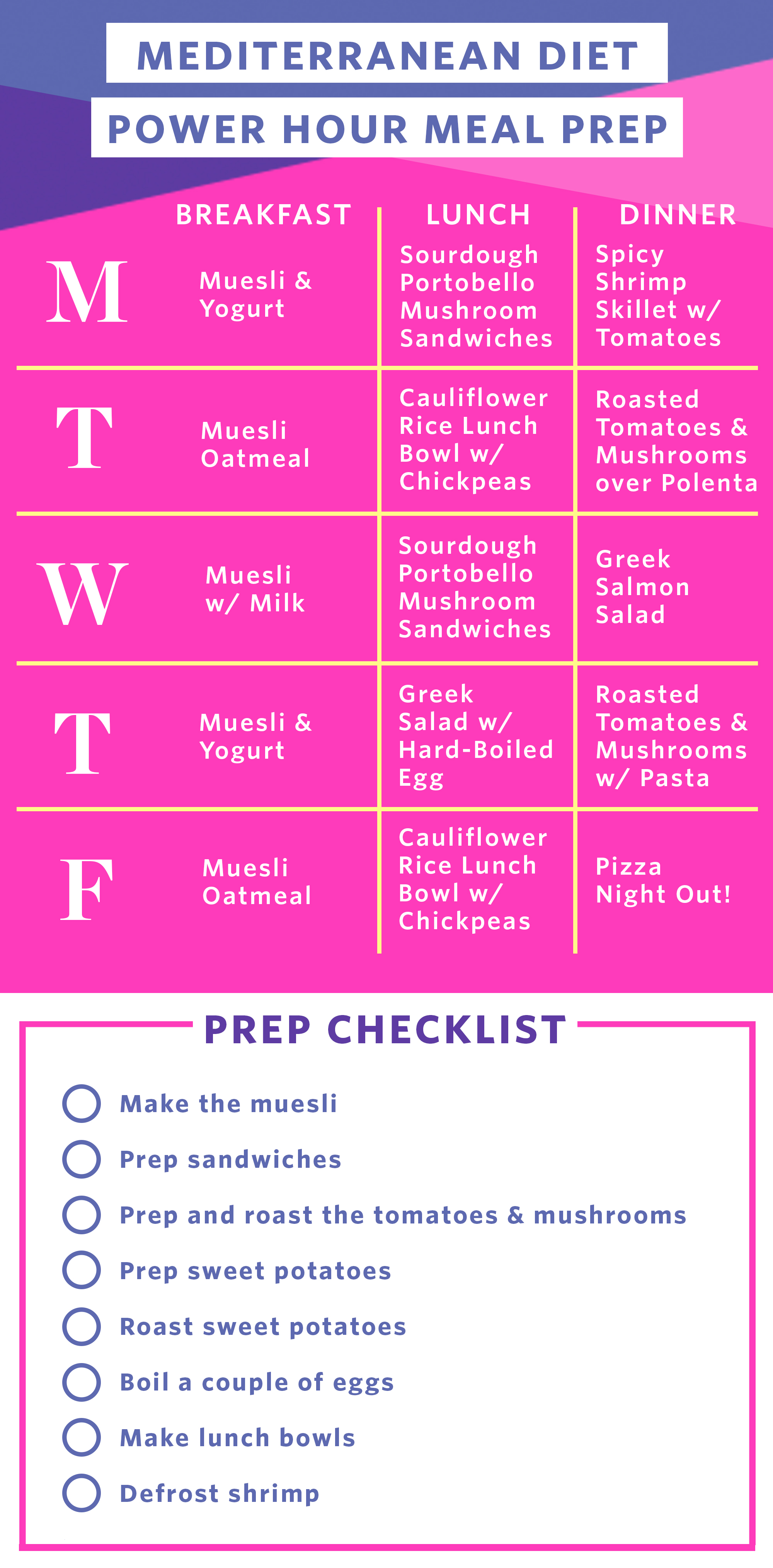 Mediterranean Diet Chart Pdf