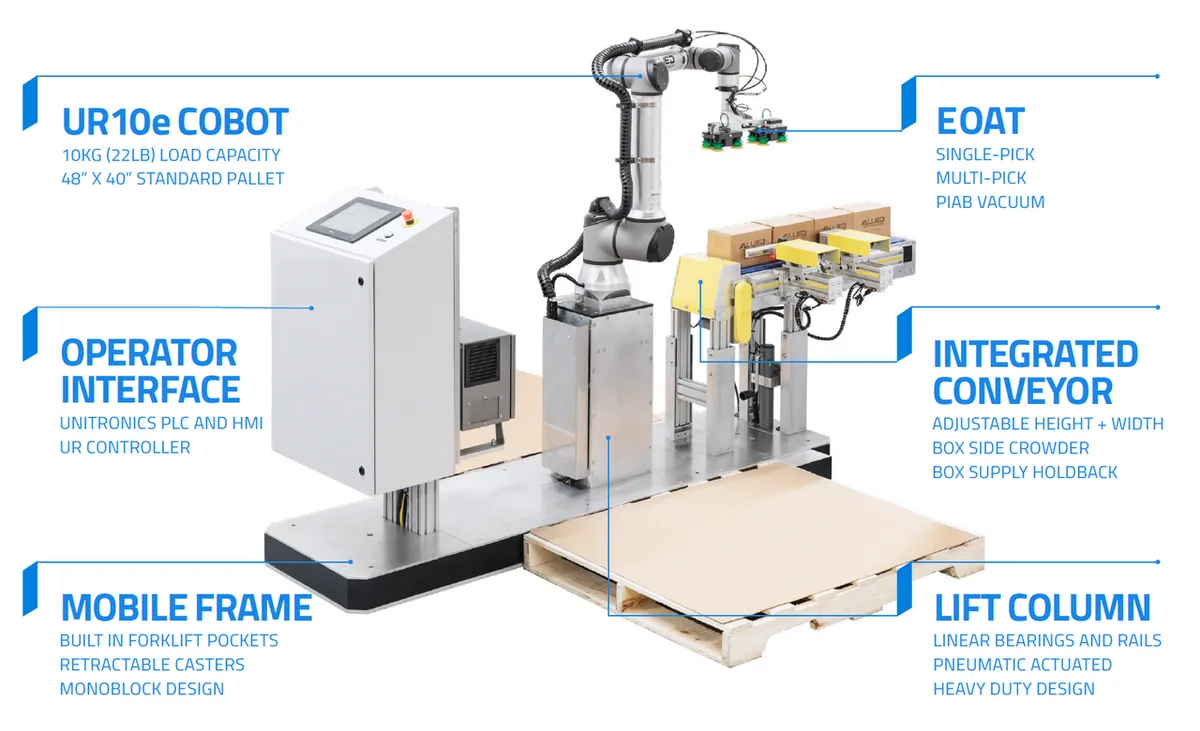 Universal Robots Repair Costs: UR Cobot Maintenance Plans Compared