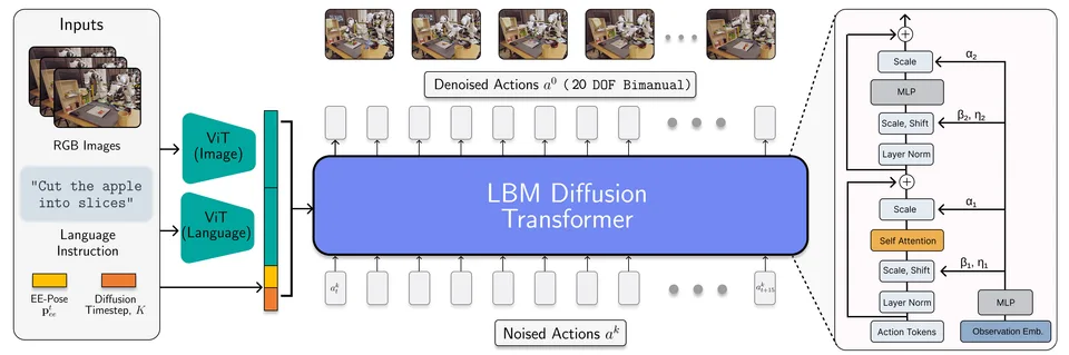 Toyota Research Institute Scales LBMs for Manufacturing at Automate 2026