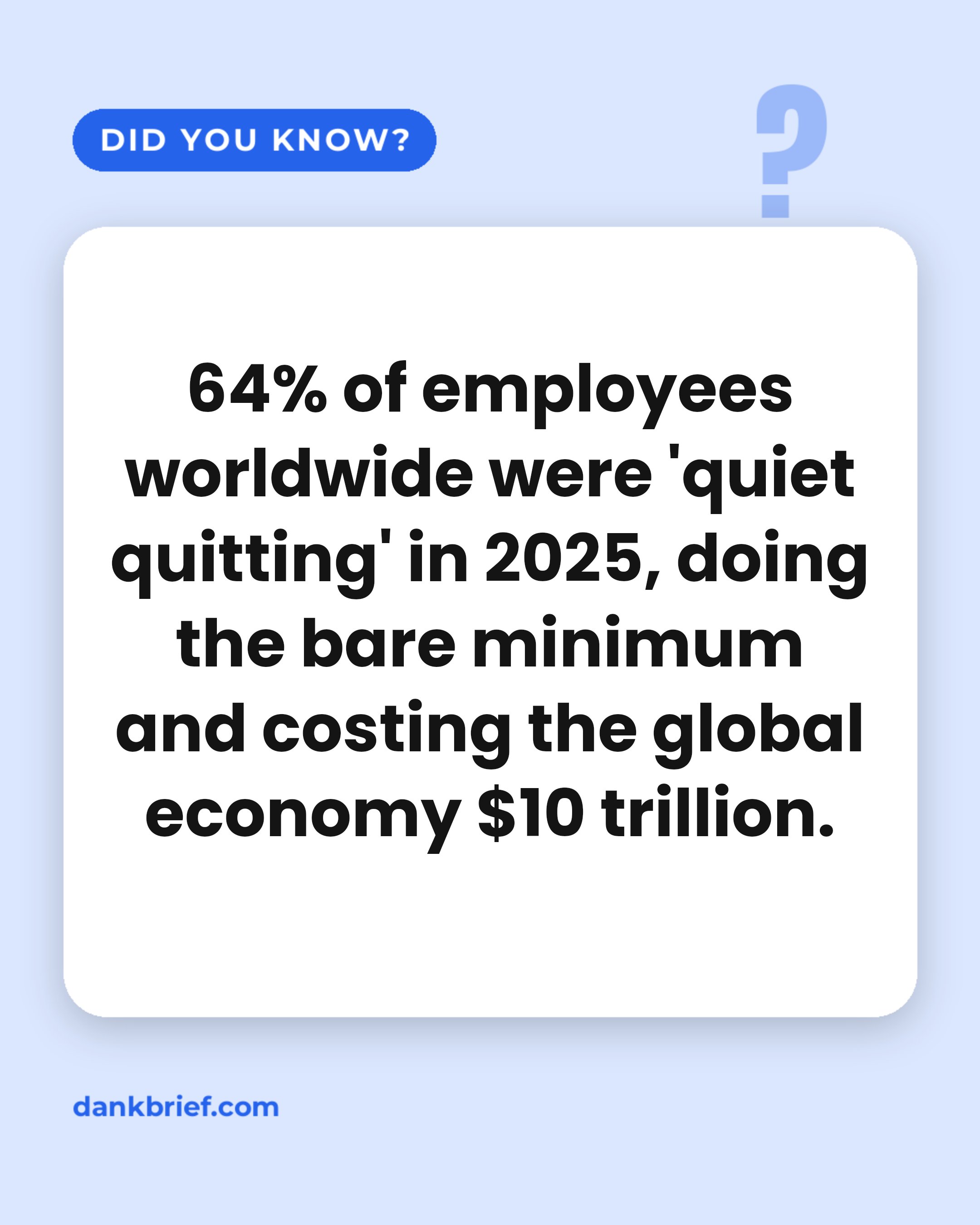 64% of employees worldwide were 'quiet quitting' in 2025, doing the bare minimum and costing the global economy $10 trillion.
