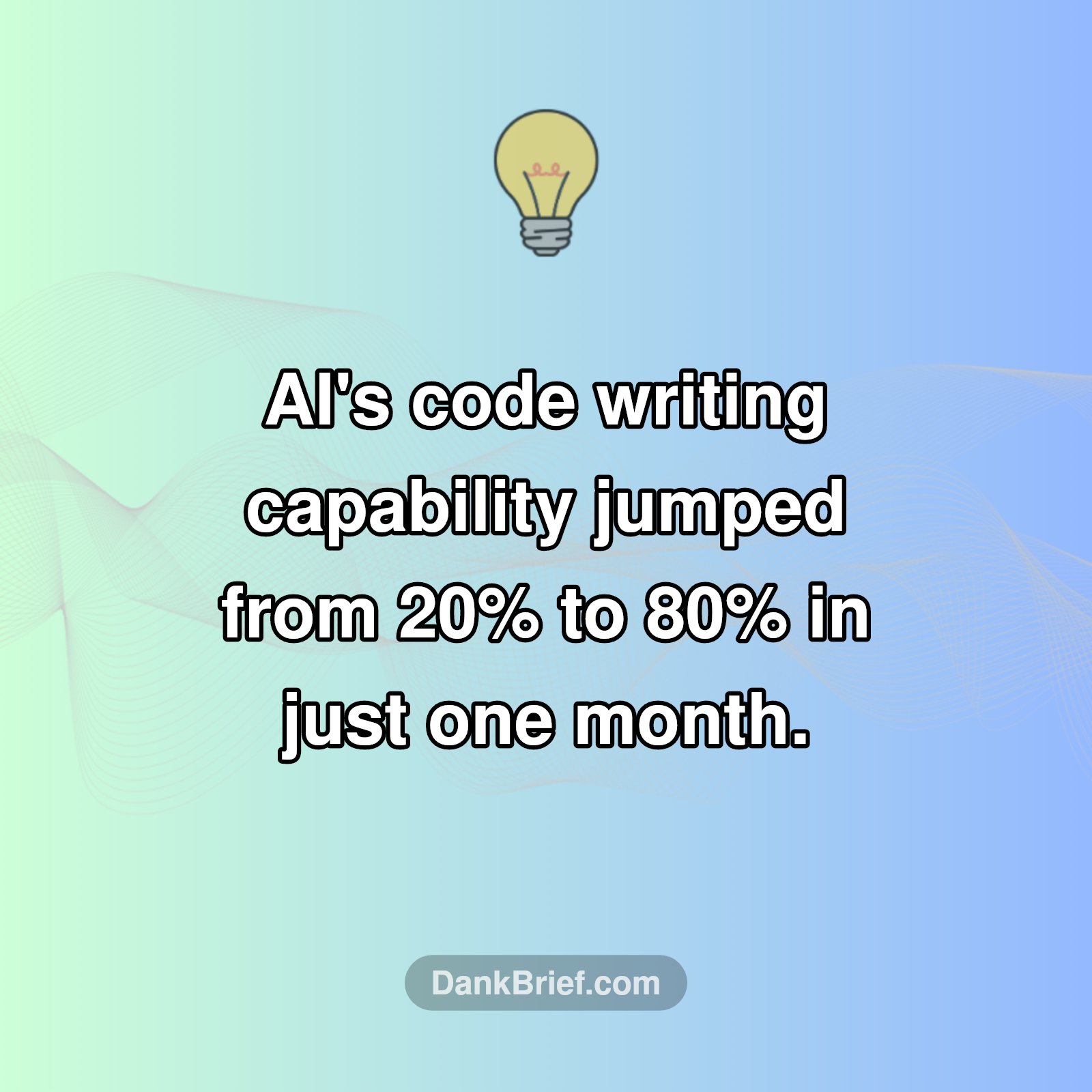 AI's Coding Leap: 20% to 80% in a Month!