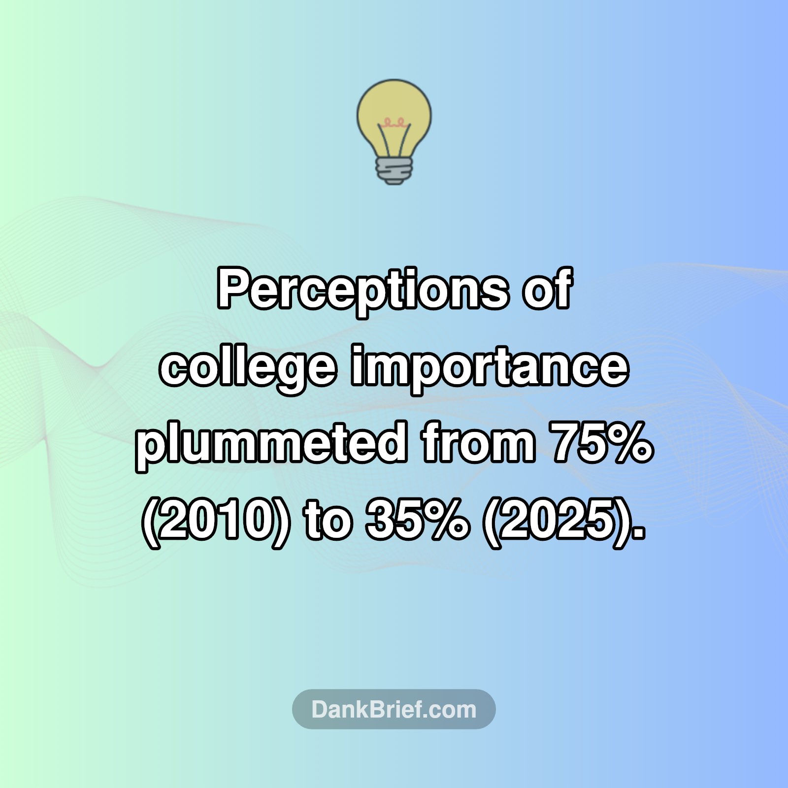 Is College Losing Its Luster?