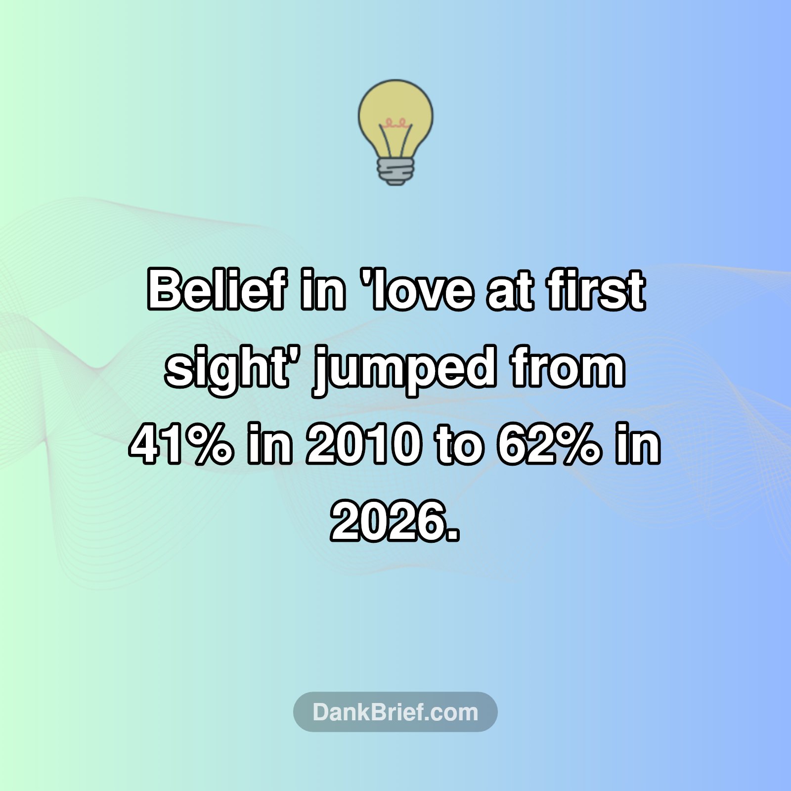 Love at First Sight: A Rising Trend?