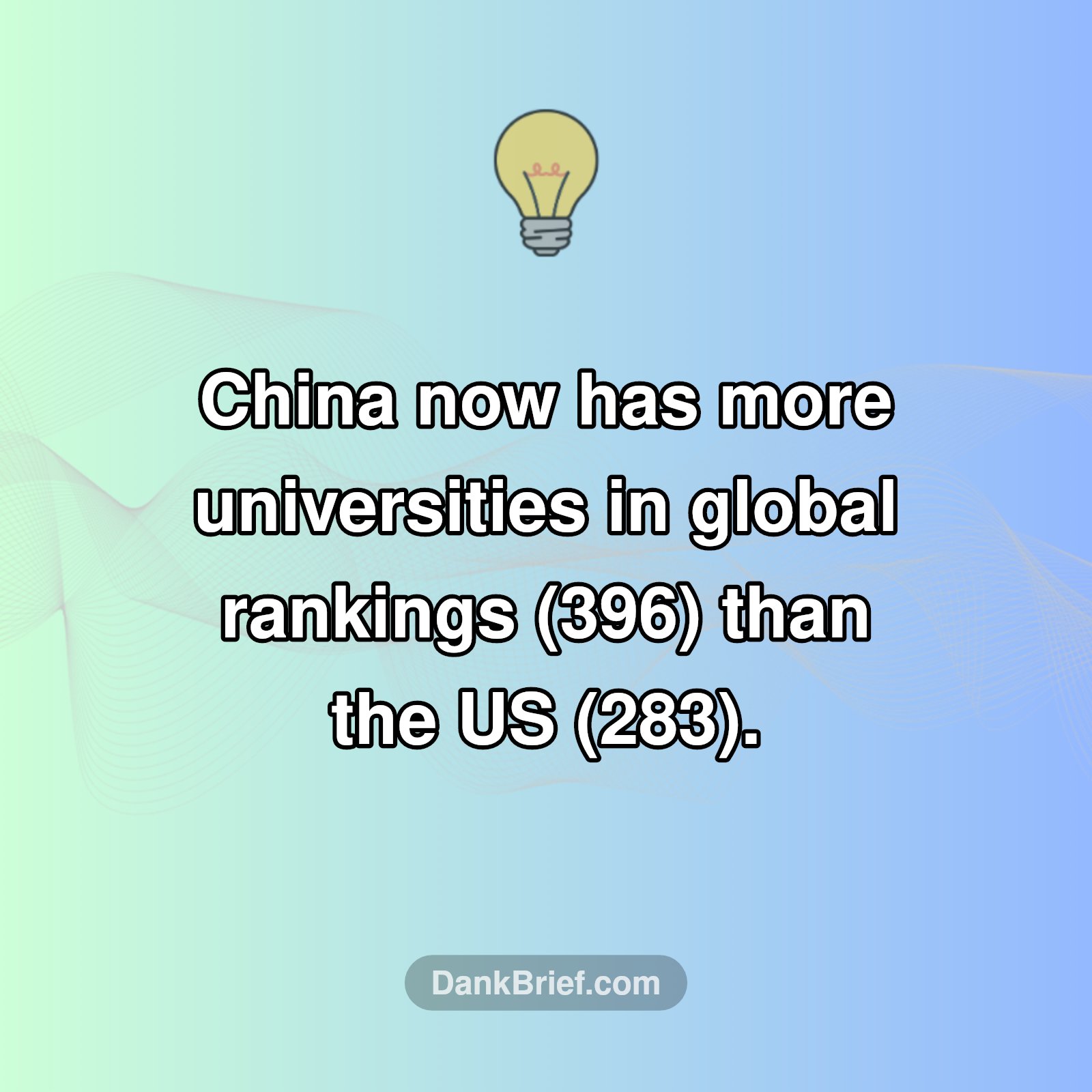 Global University Rankings Shock!