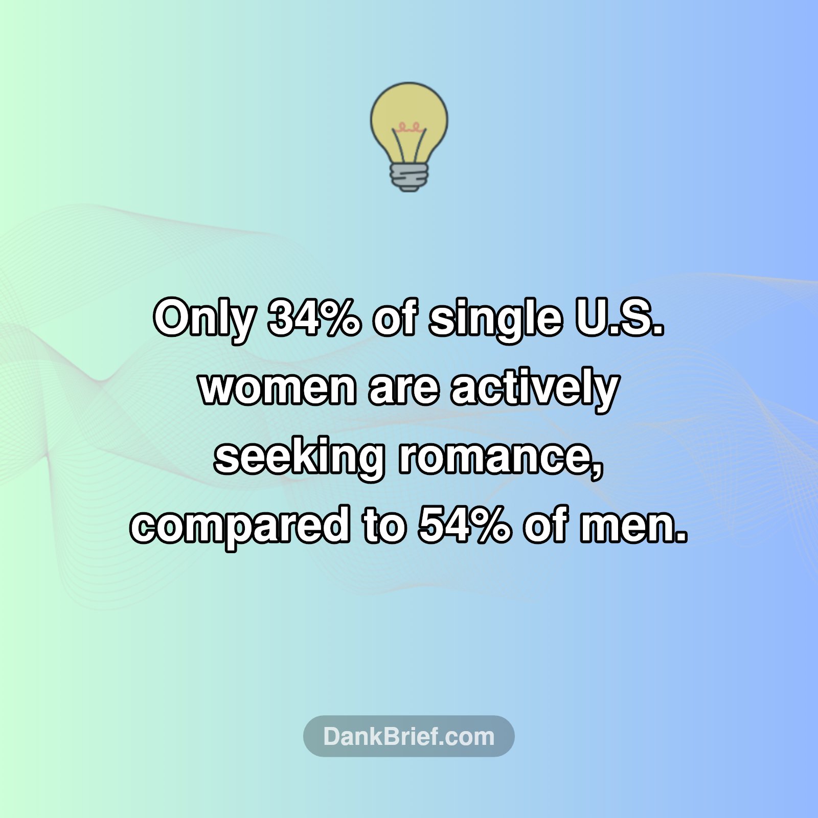 Modern Dating Shock: Who's REALLY Looking for Love?
