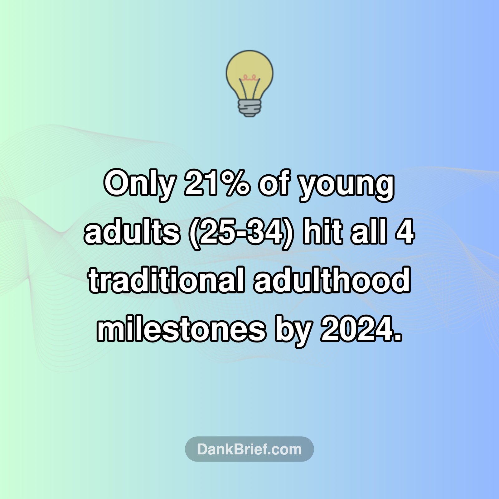Adulting: The New Reality Check!