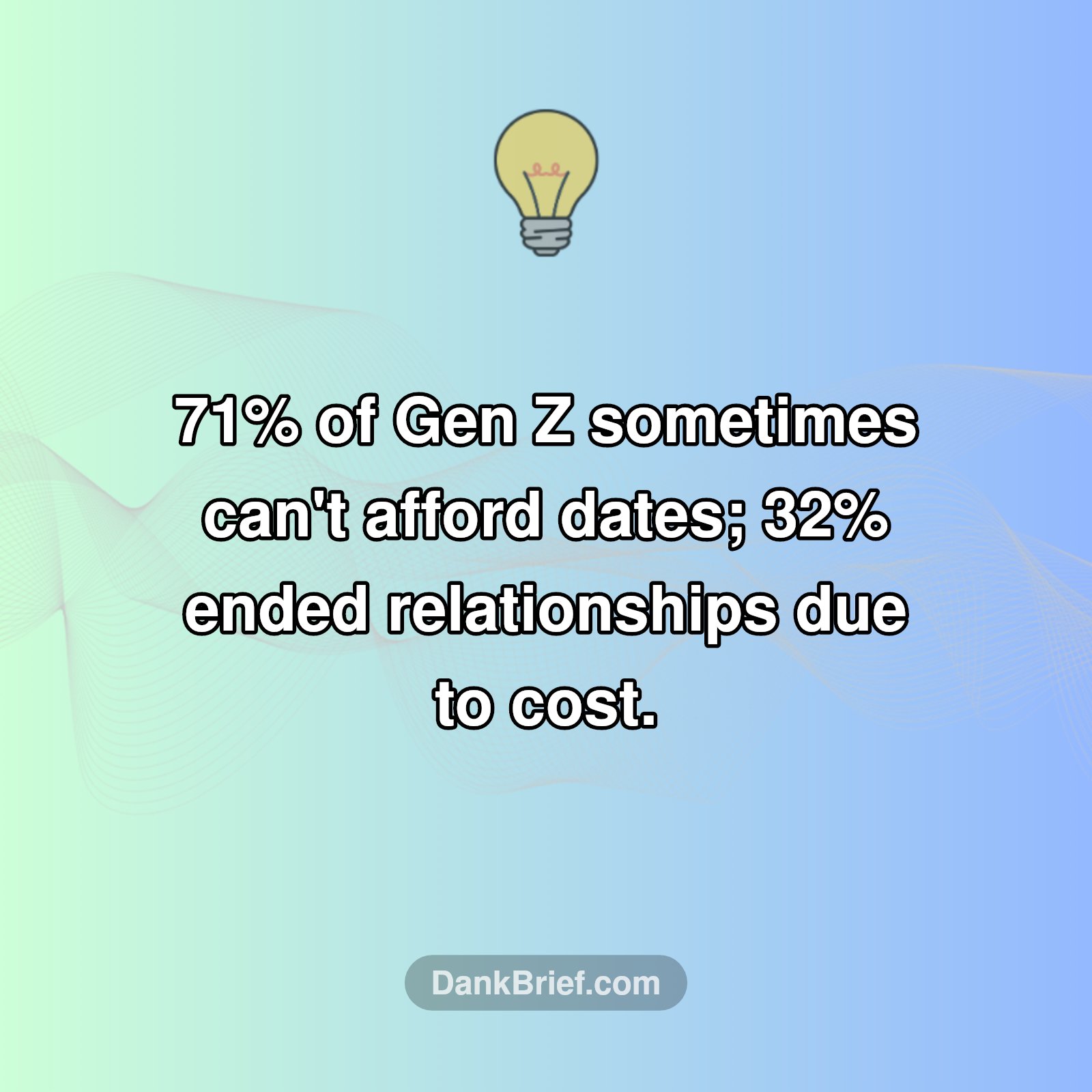 Gen Z's Dating Dilemma: Love vs. Wallet