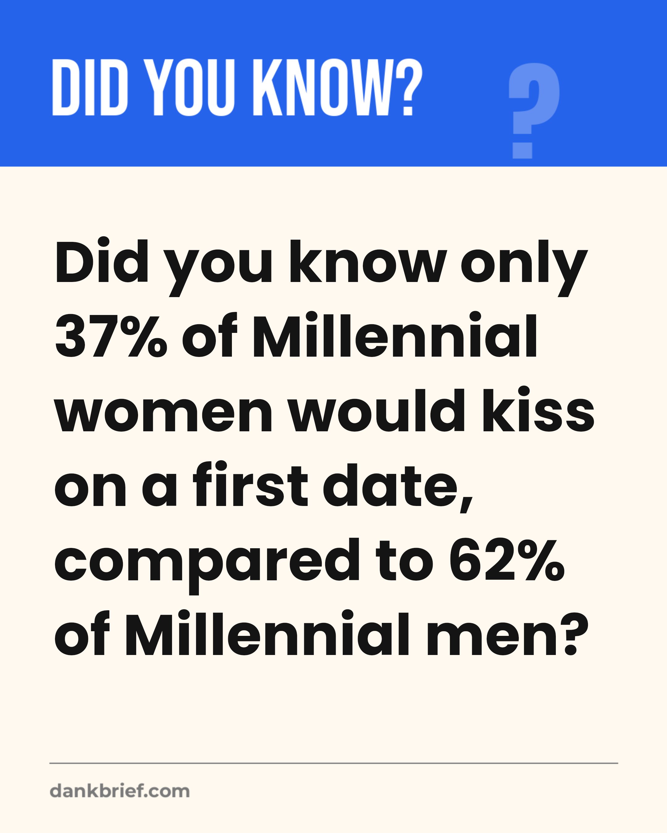 First Date Kiss: The Gender Divide