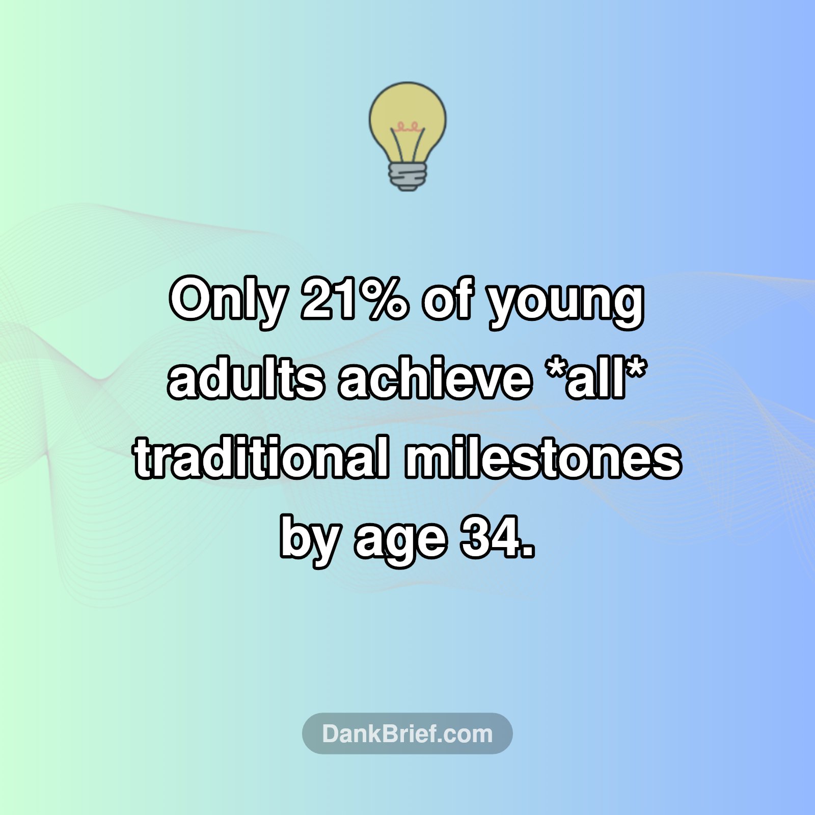 Adulting: Milestones are Shifting!